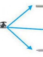 ΒΕΝΖΙΝΟΚΙΝΗΤΟ ΚΟΝΤΑΡΟΠΡΙΟΝΟ ΔΙΑΙΡΟΥΜΕΝΟ ΑΞΟΝΑΣ-STANDARD TIP Φ26mm-ΚΑΡΕ 7Δ CRAFTOP NTMU 260PS 131192