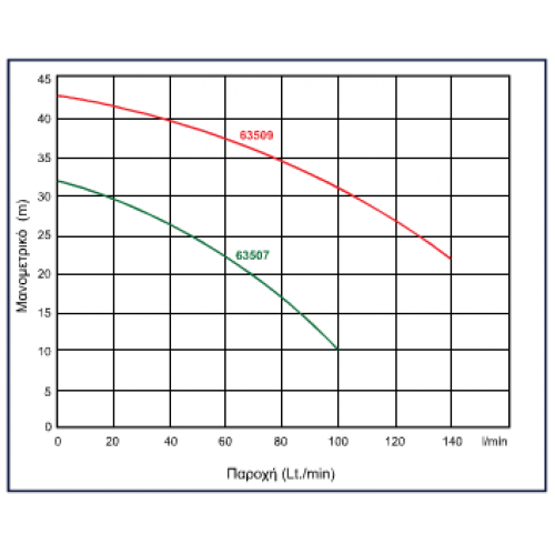 ΦΥΓΟΚΕΝΤΡΙΚΗ ΑΝΤΛΙΑ ΕΠΙΦΑΝΕΙΑΣ KRAFT CPm158 (KCF-100) 63507