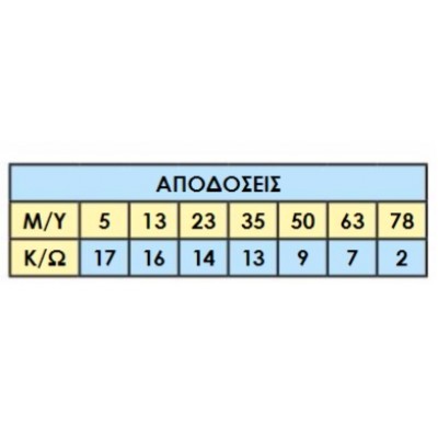 ΑΝΤΛΗΤΙΚΟ ΒΕΝΖΙΝΗΣ ΥΨΗΛΗΣ ΠΙΕΣΗΣ 6.0HP MITSUBISHI BRILLIANT HP-600 237202